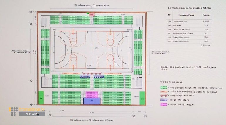 Новий Палац спорту в Черкасах на 90 мільйонів: що чекає на місто